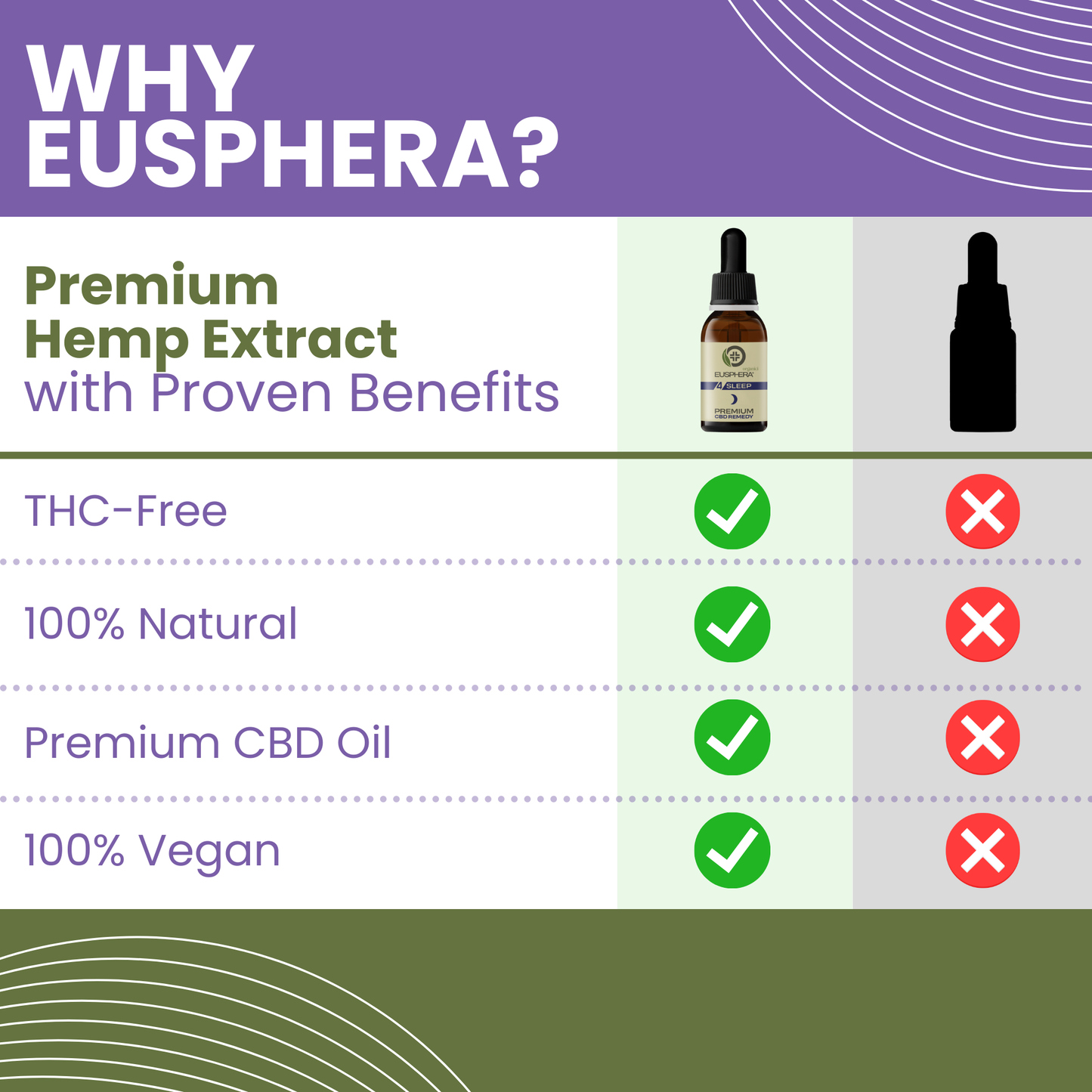 4SLEEP - Relaxing Oil to improve Sleep Quality - 30 ml