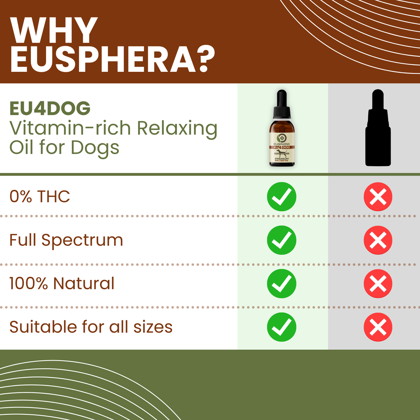 EU4DOG - Relaxing Oil for Dogs Rich in Vitamins - 30 ml