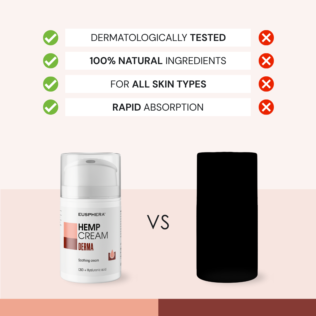 4DERMA - Natural Soothing Face and Body Cream for Eczema, Acne and Psoriasis - 50 ml