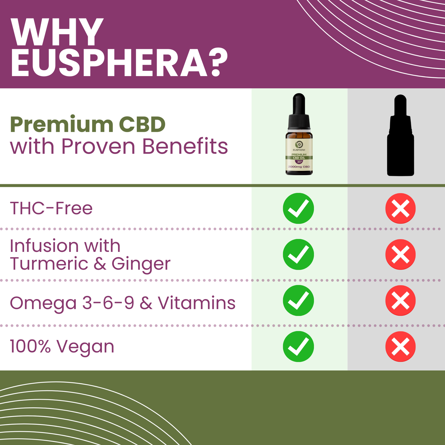 Hemp Extract Oil 2000mg Premium - 10 ml