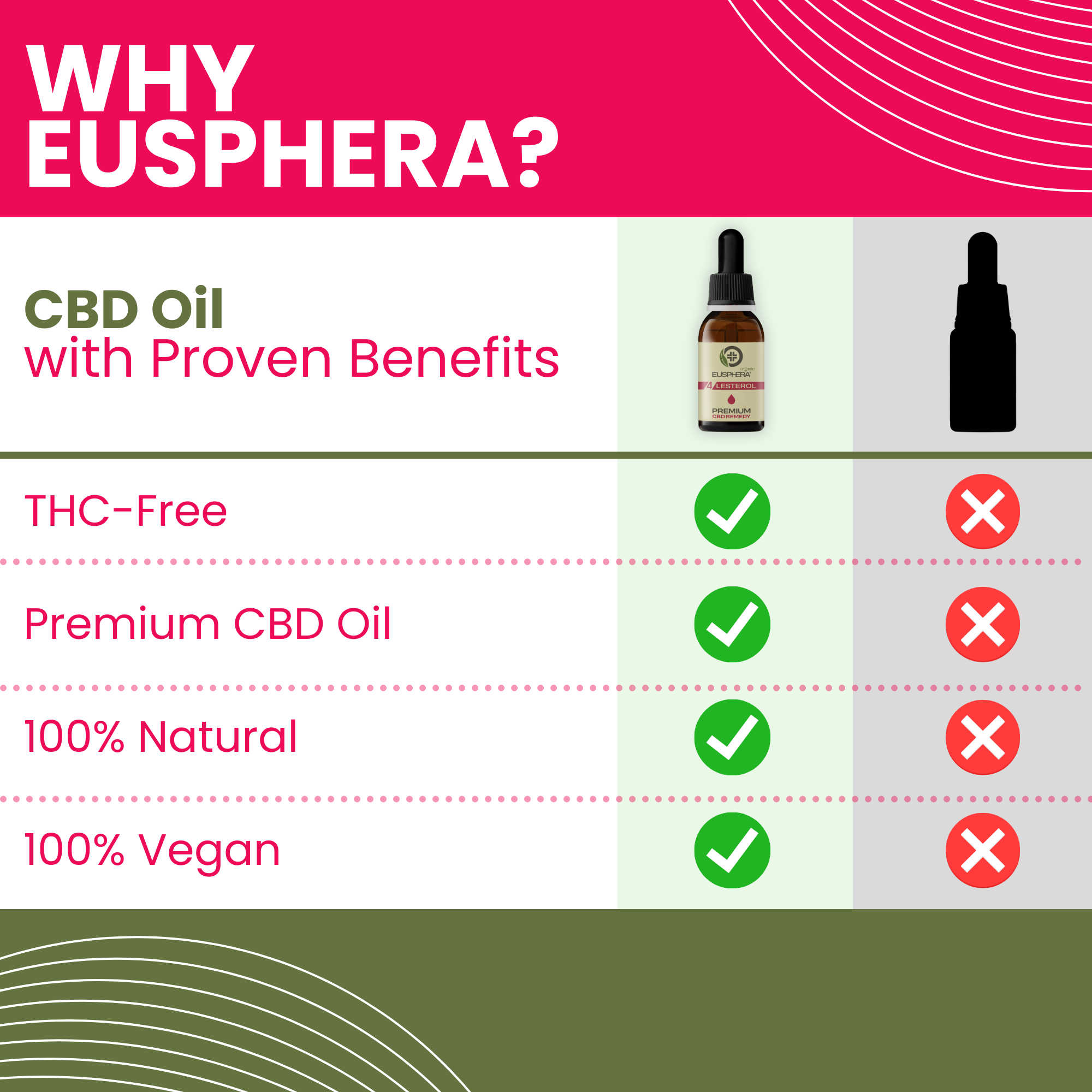 4LESTEROL - CBD Oil to Support the Regulation of Normal Cholesterol - 30 ml