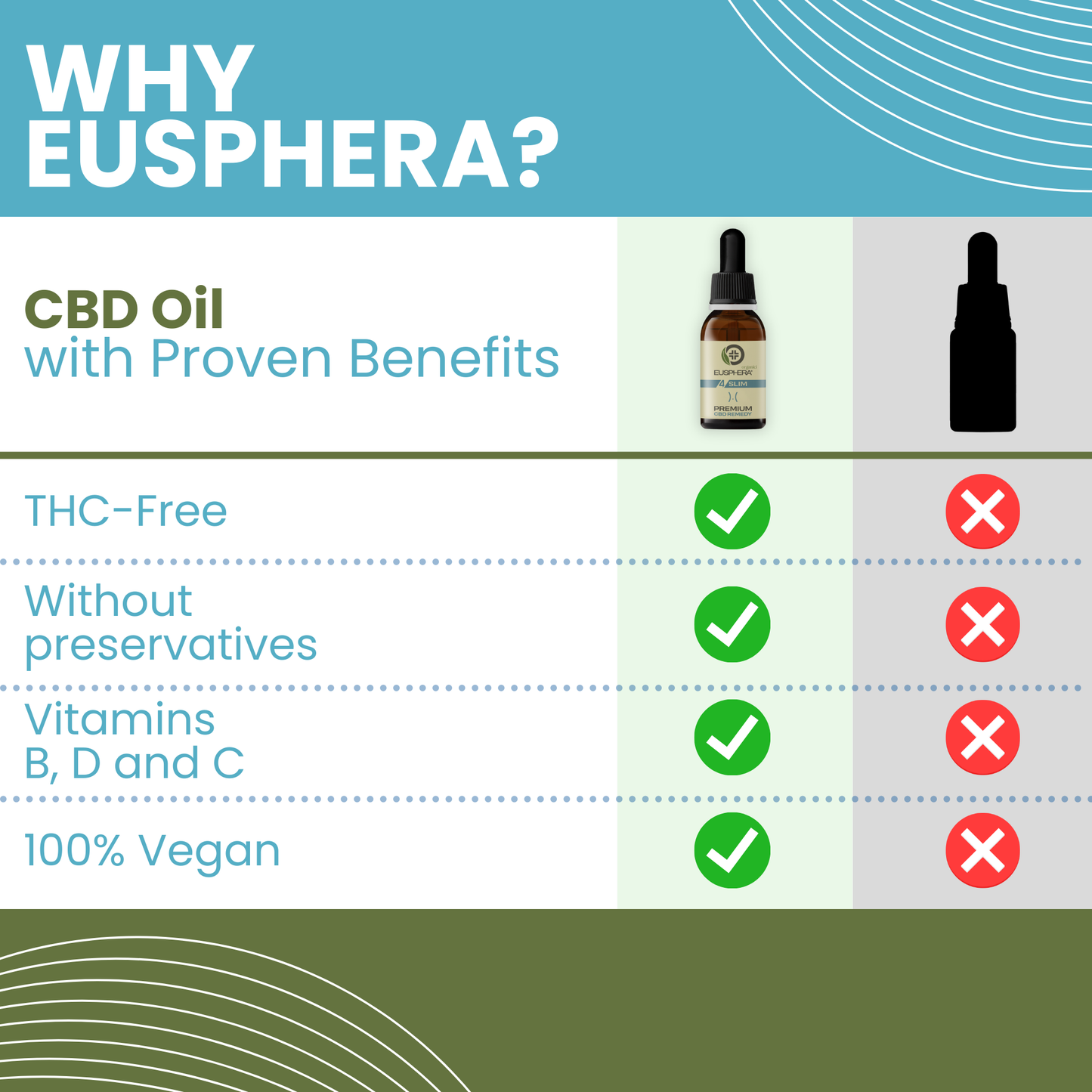 4SLIM - CBD Oil to Counteract Water Retention - 30 ml