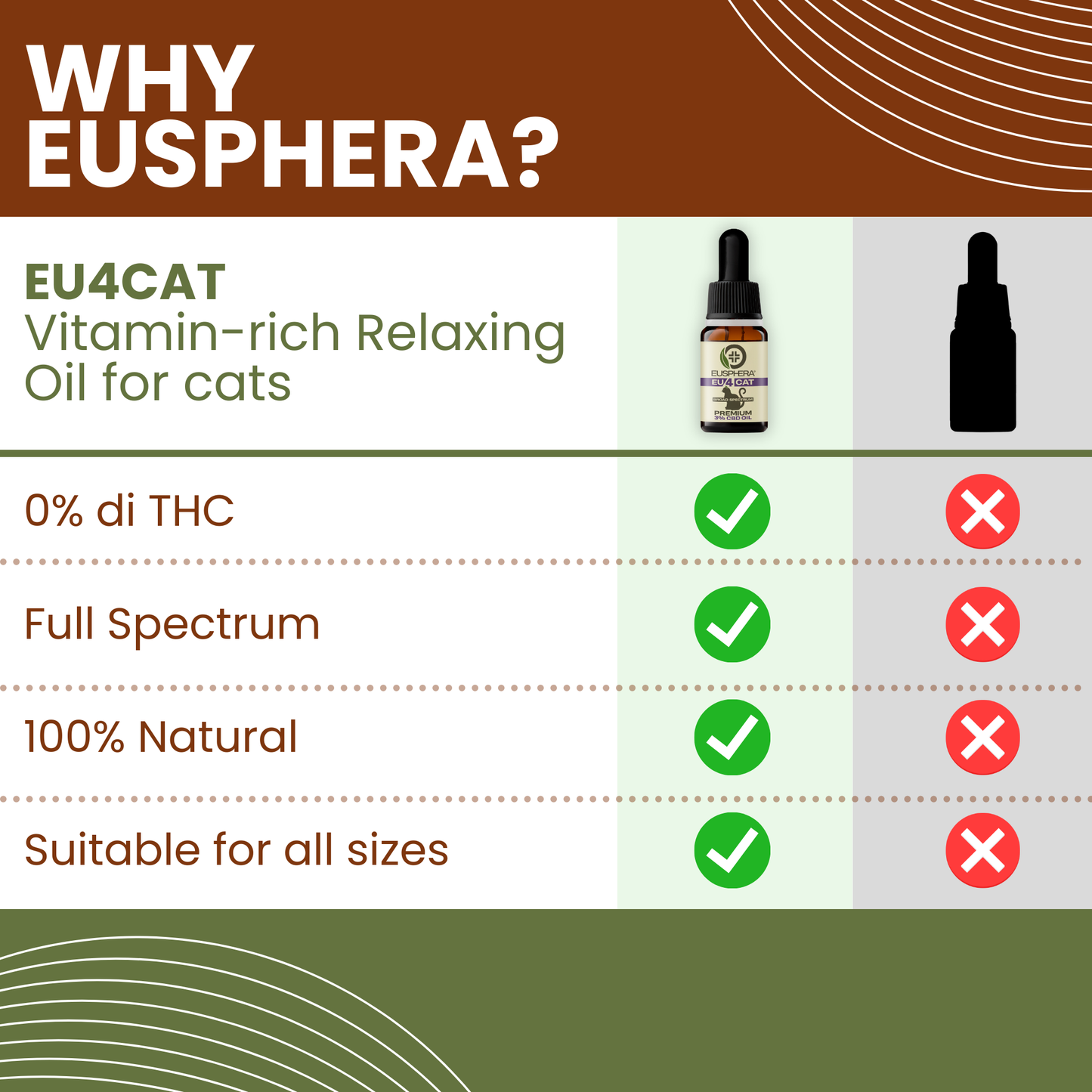 EU4CAT - Natural Soothing Oil for Cats Rich in Vitamins - 10 ml