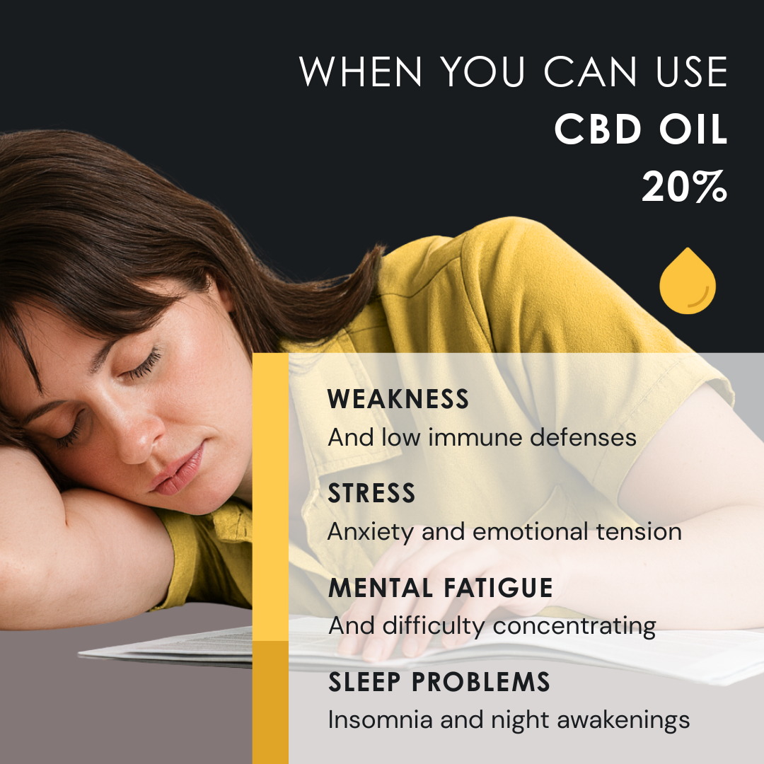 CBD OIL 20% with Turmeric & Ginger - 10 ml