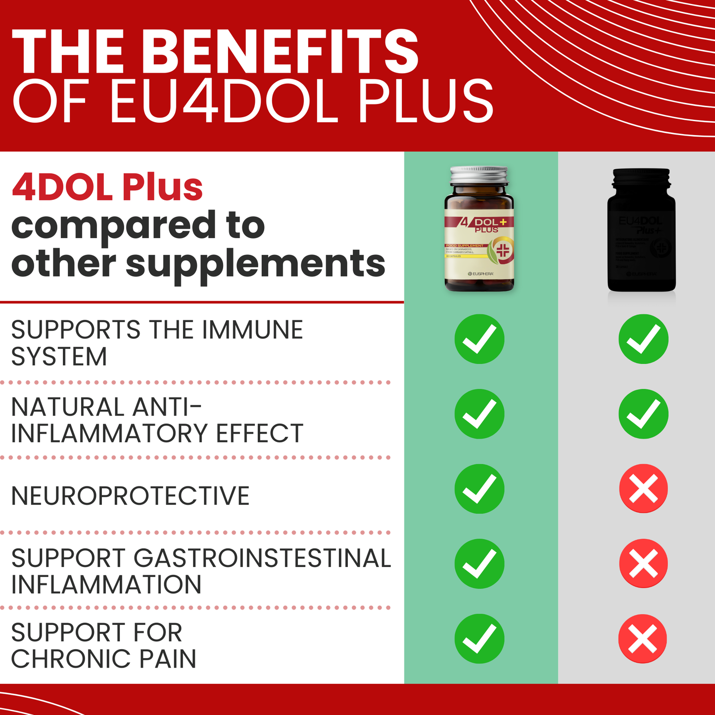4DOL PLUS - Natural Supplement for Bones and Joints with Boswellia Serrata and PEA - 30 cps