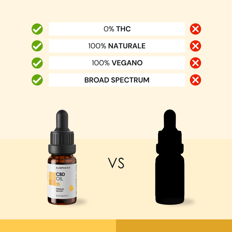 Why choose CBD OIL 10%