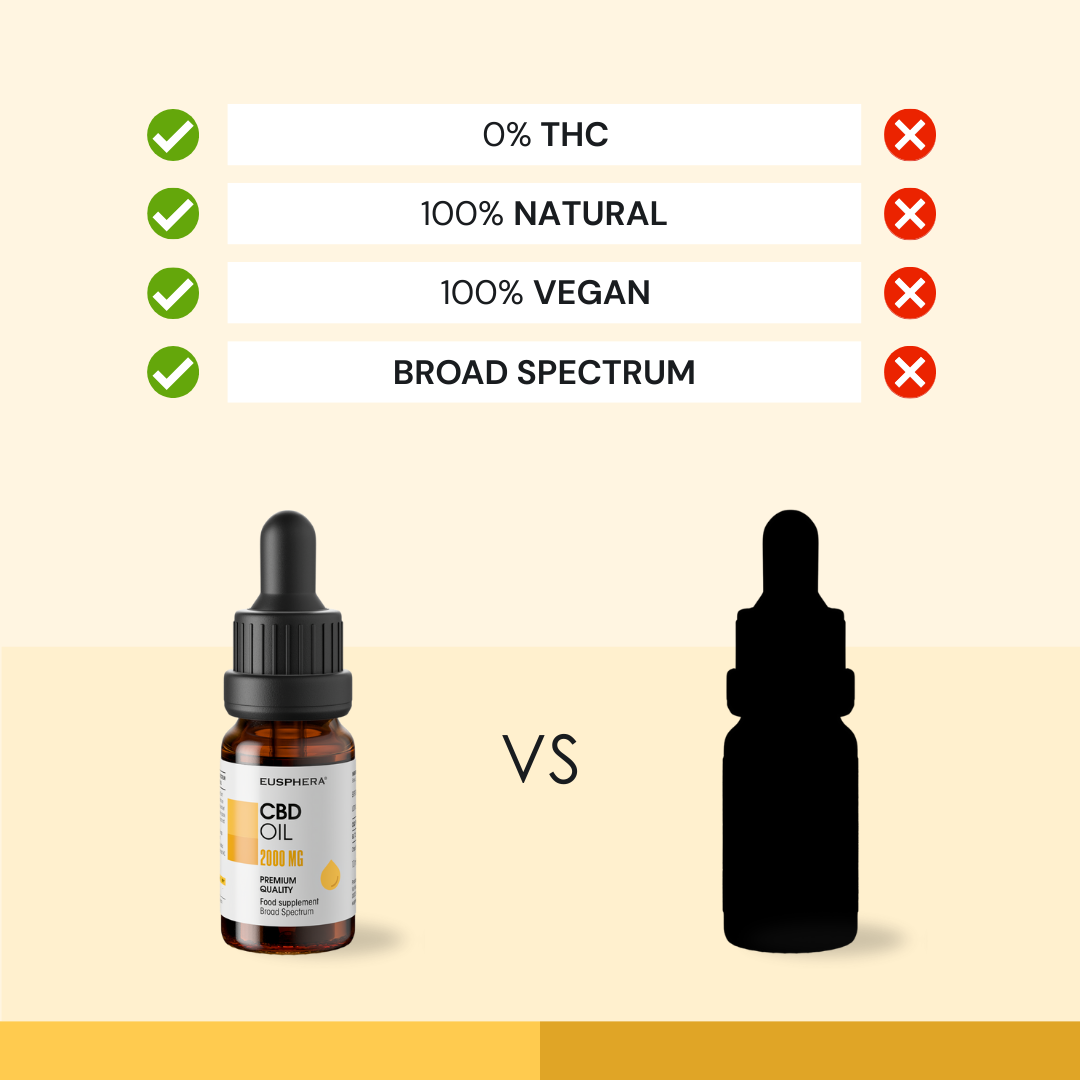 CBD OIL 20% with Turmeric & Ginger - 10 ml