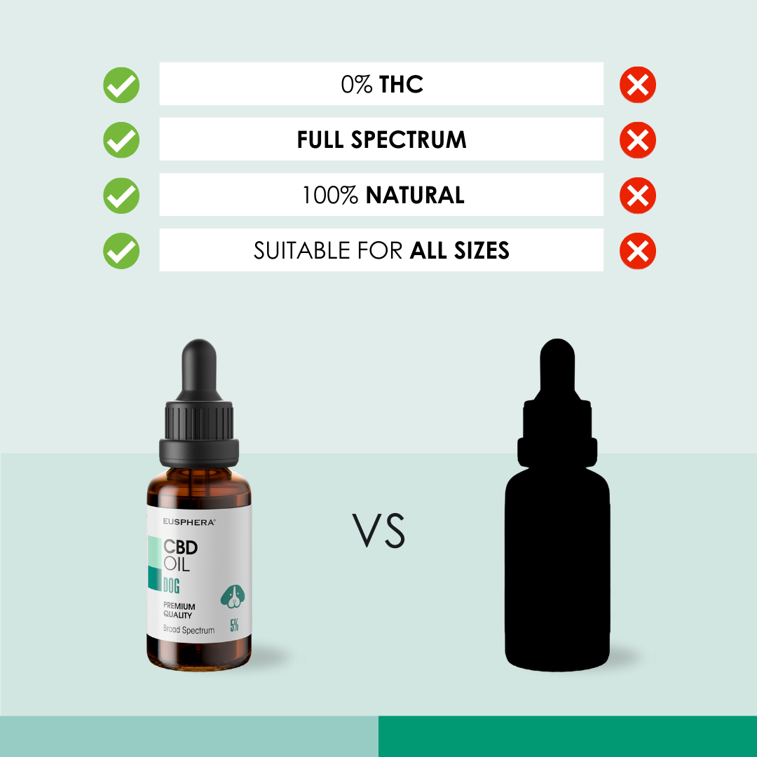 EU4DOG - Natural Soothing Oil for Dogs Rich in Vitamins - 30 ml